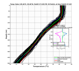 EnsR25deg0001/SG625-20240220T171212_prof007_PEid-Feb16e_PEtime_20240220T1712Z_Ens_2T_dd.png