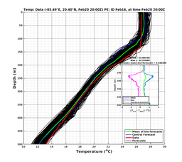 EnsR25deg0001/SG625-20240220T200058_prof008_PEid-Feb16e_PEtime_20240220T2000Z_Ens_2T_dd.png