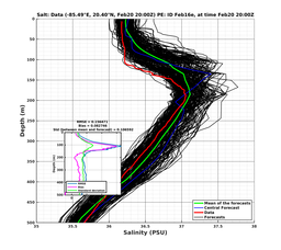 EnsR25deg0001/SG625-20240220T200058_prof008_PEid-Feb16e_PEtime_20240220T2000Z_Ens_3S_dd.png