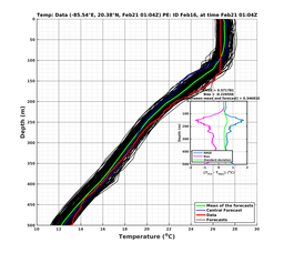 EnsR25deg0001/SG625-20240221T010439_prof001_PEid-Feb16e_PEtime_20240221T0104Z_Ens_2T_dd.png