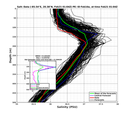 EnsR25deg0001/SG625-20240221T010439_prof001_PEid-Feb16e_PEtime_20240221T0104Z_Ens_3S_dd.png