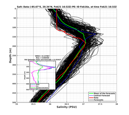 EnsR25deg0001/SG625-20240221T163253_prof007_PEid-Feb16e_PEtime_20240221T1632Z_Ens_3S_dd.png