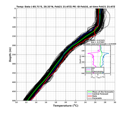 EnsR25deg0001/SG625-20240221T214748_prof009_PEid-Feb16e_PEtime_20240221T2147Z_Ens_2T_dd.png