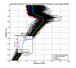 EnsR25deg0001/SG652-20240216T020058_prof002_PEid-Feb16e_PEtime_20240216T0200Z_Ens_3S_dd.png