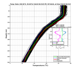 EnsR25deg0001/SG652-20240216T042130_prof003_PEid-Feb16e_PEtime_20240216T0421Z_Ens_2T_dd.png