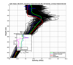 EnsR25deg0001/SG652-20240216T042130_prof003_PEid-Feb16e_PEtime_20240216T0421Z_Ens_3S_dd.png