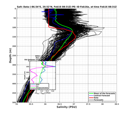 EnsR25deg0001/SG652-20240216T083155_prof005_PEid-Feb16e_PEtime_20240216T0831Z_Ens_3S_dd.png