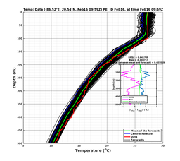 EnsR25deg0001/SG652-20240216T095902_prof006_PEid-Feb16e_PEtime_20240216T0959Z_Ens_2T_dd.png