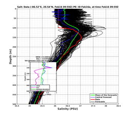 EnsR25deg0001/SG652-20240216T095902_prof006_PEid-Feb16e_PEtime_20240216T0959Z_Ens_3S_dd.png