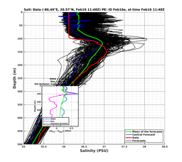 EnsR25deg0001/SG652-20240216T114846_prof007_PEid-Feb16e_PEtime_20240216T1148Z_Ens_3S_dd.png