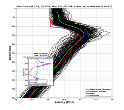 EnsR25deg0001/SG652-20240217T015228_prof001_PEid-Feb16e_PEtime_20240217T0152Z_Ens_3S_dd.png