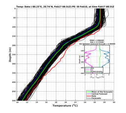 EnsR25deg0001/SG652-20240217T083155_prof004_PEid-Feb16e_PEtime_20240217T0831Z_Ens_2T_dd.png