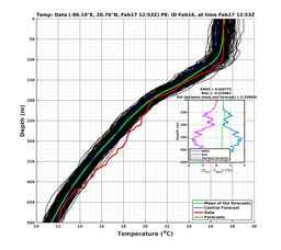 EnsR25deg0001/SG652-20240217T125325_prof006_PEid-Feb16e_PEtime_20240217T1253Z_Ens_2T_dd.png