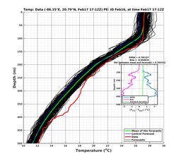 EnsR25deg0001/SG652-20240217T171212_prof008_PEid-Feb16e_PEtime_20240217T1712Z_Ens_2T_dd.png