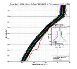 EnsR25deg0001/SG652-20240217T233155_prof011_PEid-Feb16e_PEtime_20240217T2331Z_Ens_2T_dd.png