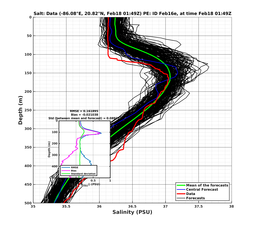 EnsR25deg0001/SG652-20240218T014944_prof001_PEid-Feb16e_PEtime_20240218T0149Z_Ens_3S_dd.png