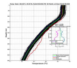 EnsR25deg0001/SG652-20240218T060537_prof003_PEid-Feb16e_PEtime_20240218T0605Z_Ens_2T_dd.png