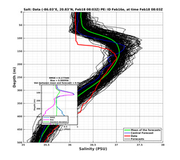 EnsR25deg0001/SG652-20240218T080342_prof004_PEid-Feb16e_PEtime_20240218T0803Z_Ens_3S_dd.png