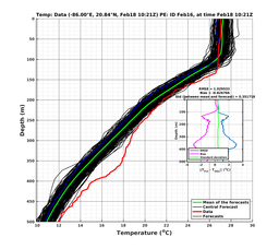 EnsR25deg0001/SG652-20240218T102130_prof005_PEid-Feb16e_PEtime_20240218T1021Z_Ens_2T_dd.png