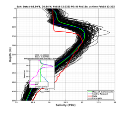 EnsR25deg0001/SG652-20240218T122228_prof006_PEid-Feb16e_PEtime_20240218T1222Z_Ens_3S_dd.png