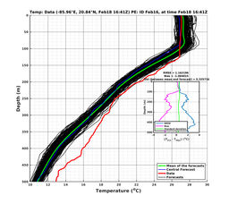 EnsR25deg0001/SG652-20240218T164114_prof008_PEid-Feb16e_PEtime_20240218T1641Z_Ens_2T_dd.png