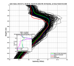 EnsR25deg0001/SG652-20240219T014407_prof001_PEid-Feb16e_PEtime_20240219T0144Z_Ens_3S_dd.png