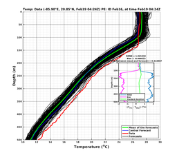 EnsR25deg0001/SG652-20240219T042423_prof002_PEid-Feb16e_PEtime_20240219T0424Z_Ens_2T_dd.png