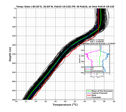 EnsR25deg0001/SG652-20240219T191309_prof008_PEid-Feb16e_PEtime_20240219T1913Z_Ens_2T_dd.png