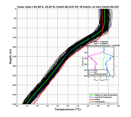 EnsR25deg0001/SG652-20240220T002228_prof001_PEid-Feb16e_PEtime_20240220T0022Z_Ens_2T_dd.png