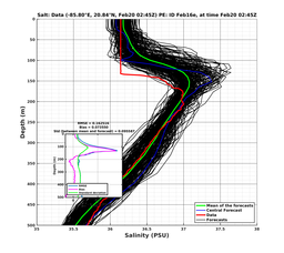 EnsR25deg0001/SG652-20240220T024553_prof002_PEid-Feb16e_PEtime_20240220T0245Z_Ens_3S_dd.png