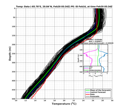 EnsR25deg0001/SG652-20240220T053439_prof003_PEid-Feb16e_PEtime_20240220T0534Z_Ens_2T_dd.png