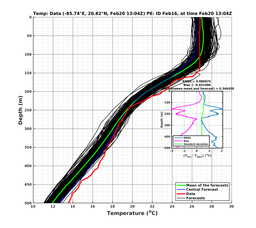 EnsR25deg0001/SG652-20240220T130439_prof006_PEid-Feb16e_PEtime_20240220T1304Z_Ens_2T_dd.png