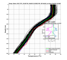 EnsR25deg0001/SG652-20240220T155618_prof007_PEid-Feb16e_PEtime_20240220T1556Z_Ens_2T_dd.png