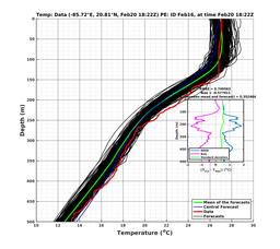 EnsR25deg0001/SG652-20240220T182228_prof008_PEid-Feb16e_PEtime_20240220T1822Z_Ens_2T_dd.png