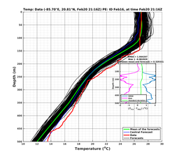 EnsR25deg0001/SG652-20240220T211651_prof009_PEid-Feb16e_PEtime_20240220T2116Z_Ens_2T_dd.png