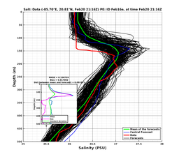 EnsR25deg0001/SG652-20240220T211651_prof009_PEid-Feb16e_PEtime_20240220T2116Z_Ens_3S_dd.png