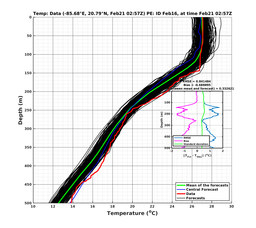 EnsR25deg0001/SG652-20240221T025707_prof001_PEid-Feb16e_PEtime_20240221T0257Z_Ens_2T_dd.png