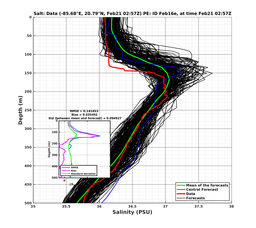 EnsR25deg0001/SG652-20240221T025707_prof001_PEid-Feb16e_PEtime_20240221T0257Z_Ens_3S_dd.png