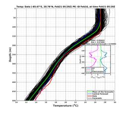 EnsR25deg0001/SG652-20240221T052902_prof002_PEid-Feb16e_PEtime_20240221T0529Z_Ens_2T_dd.png