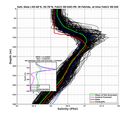 EnsR25deg0001/SG652-20240221T083439_prof003_PEid-Feb16e_PEtime_20240221T0834Z_Ens_3S_dd.png