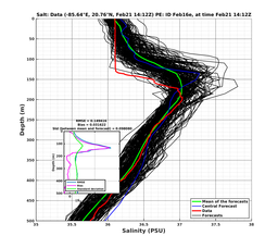 EnsR25deg0001/SG652-20240221T141212_prof005_PEid-Feb16e_PEtime_20240221T1412Z_Ens_3S_dd.png