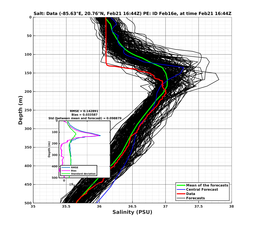 EnsR25deg0001/SG652-20240221T164407_prof006_PEid-Feb16e_PEtime_20240221T1644Z_Ens_3S_dd.png