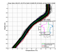 EnsR25deg0001/SG652-20240221T194651_prof007_PEid-Feb16e_PEtime_20240221T1946Z_Ens_2T_dd.png