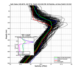 EnsR25deg0001/SG652-20240221T222130_prof008_PEid-Feb16e_PEtime_20240221T2221Z_Ens_3S_dd.png