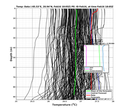 EnsR25deg0001/Stommel-20240216T180537_prof011_PEid-Feb16e_PEtime_20240216T1805Z_Ens_2T_dd.png