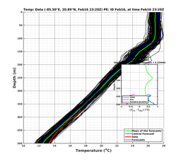 EnsR25deg0001/Stommel-20240216T232041_prof014_PEid-Feb16e_PEtime_20240216T2320Z_Ens_2T_dd.png