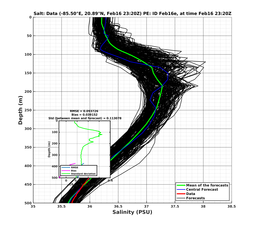 EnsR25deg0001/Stommel-20240216T232041_prof014_PEid-Feb16e_PEtime_20240216T2320Z_Ens_3S_dd.png