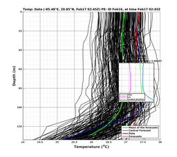 EnsR25deg0001/Stommel-20240217T024553_prof002_PEid-Feb16e_PEtime_20240217T0245Z_Ens_2T_dd.png