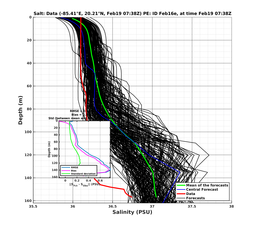 EnsR25deg0001/Stommel-20240219T073830_prof004_PEid-Feb16e_PEtime_20240219T0738Z_Ens_3S_dd.png