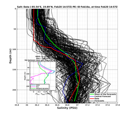 EnsR25deg0001/Stommel-20240220T145707_prof008_PEid-Feb16e_PEtime_20240220T1457Z_Ens_3S_dd.png